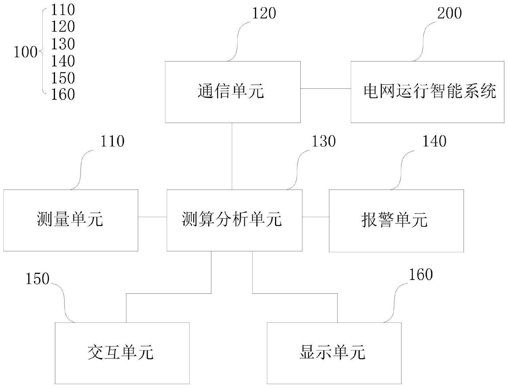 一种电缆环流测量系统及方法与流程