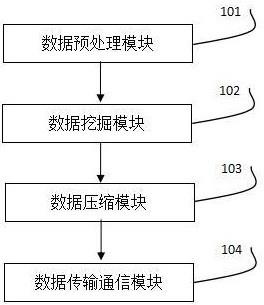 一种拓展坞用数据智能通信系统的制作方法