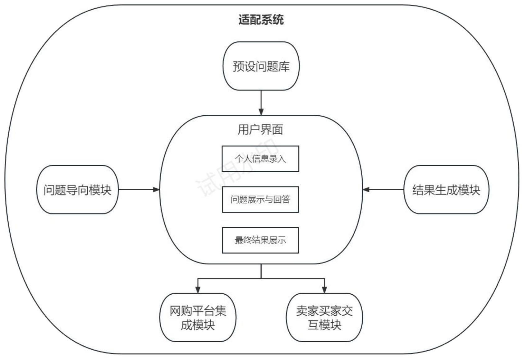 一种交互式残疾人辅助器具适配系统的制作方法