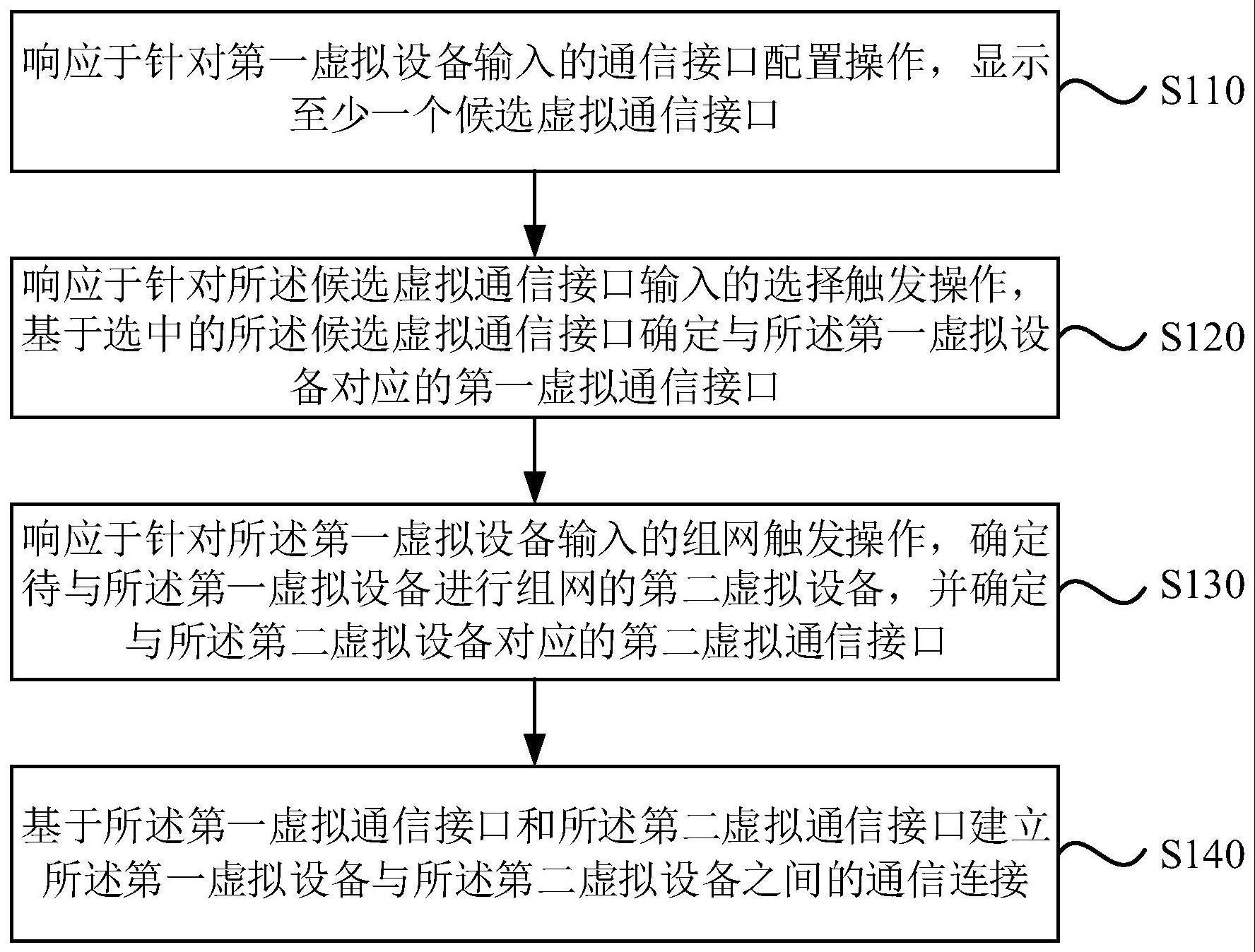 设备通信方法与流程