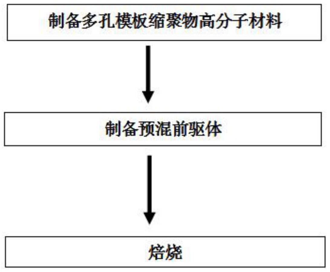 一种超高容量磷酸铁锂材料及其制备方法与流程