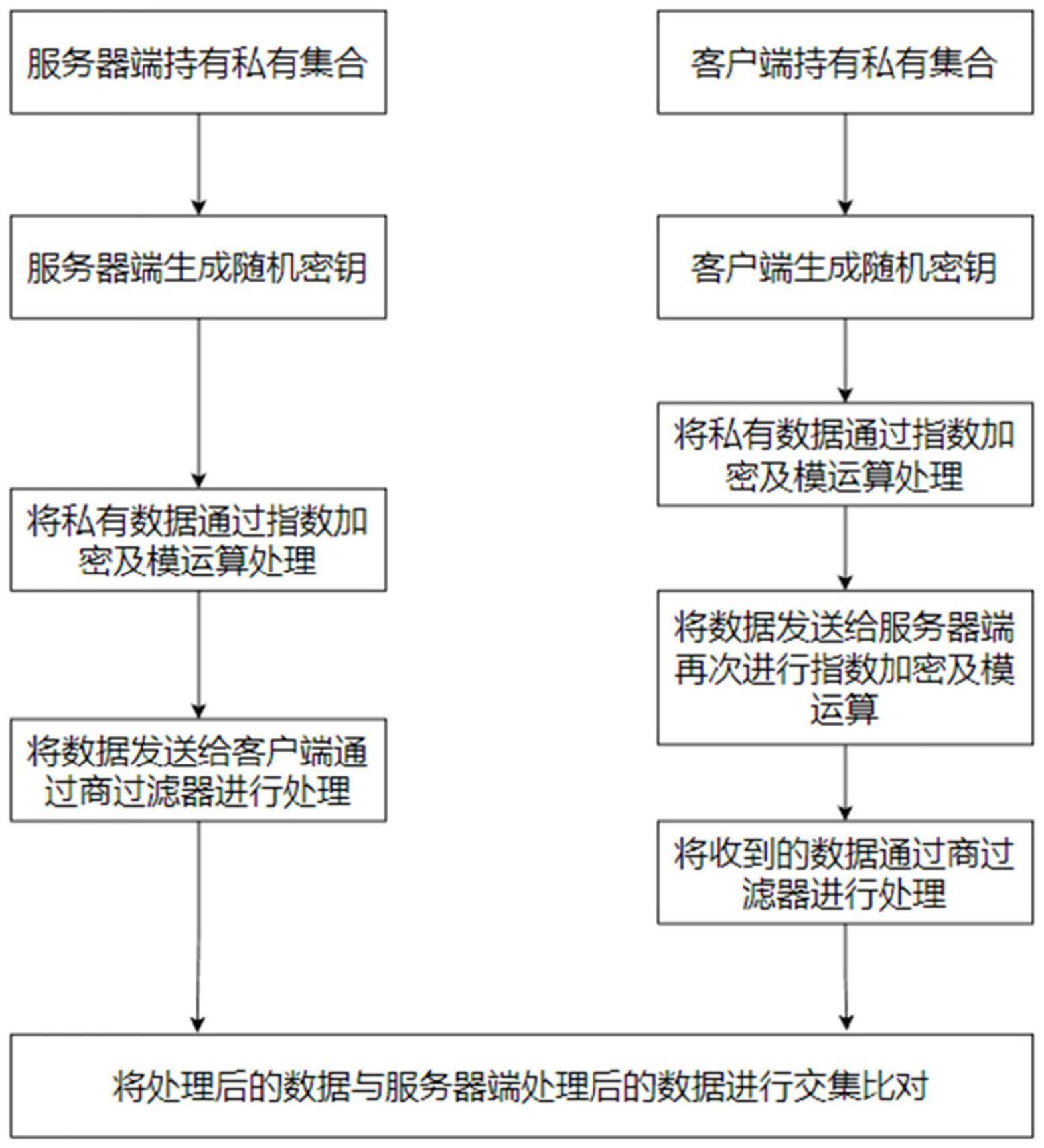 基于隐私集合求交的非平衡集合加密方法