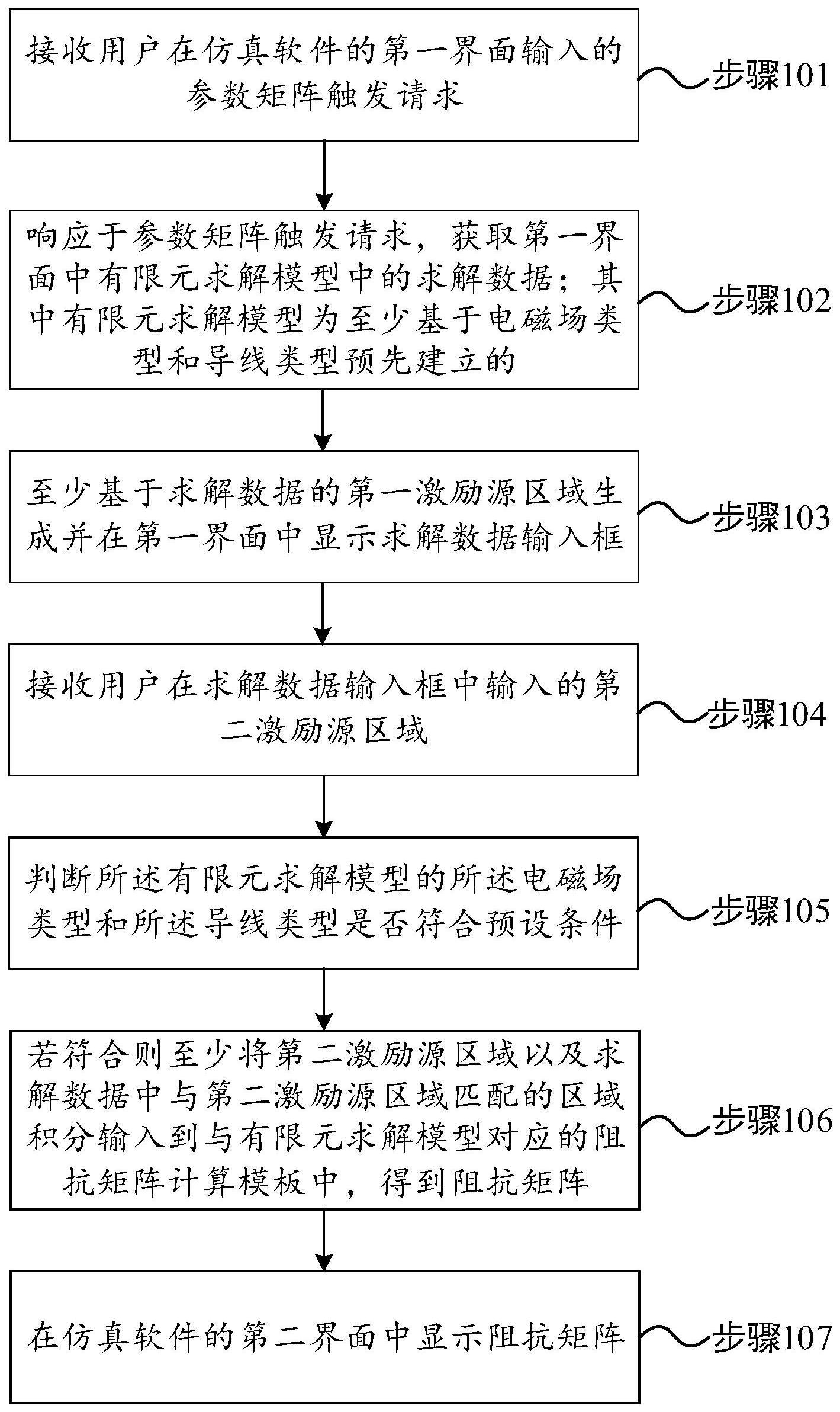 有限元算法的阻抗矩阵自动计算方法与流程