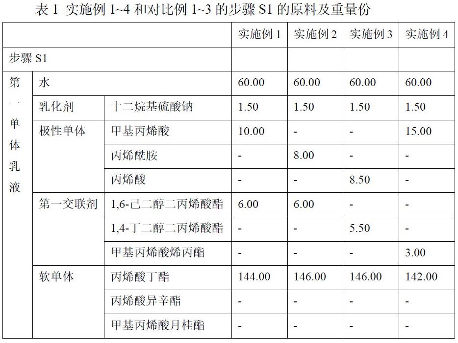 一种水性粘结剂、制备方法、陶瓷隔膜和锂电池与流程