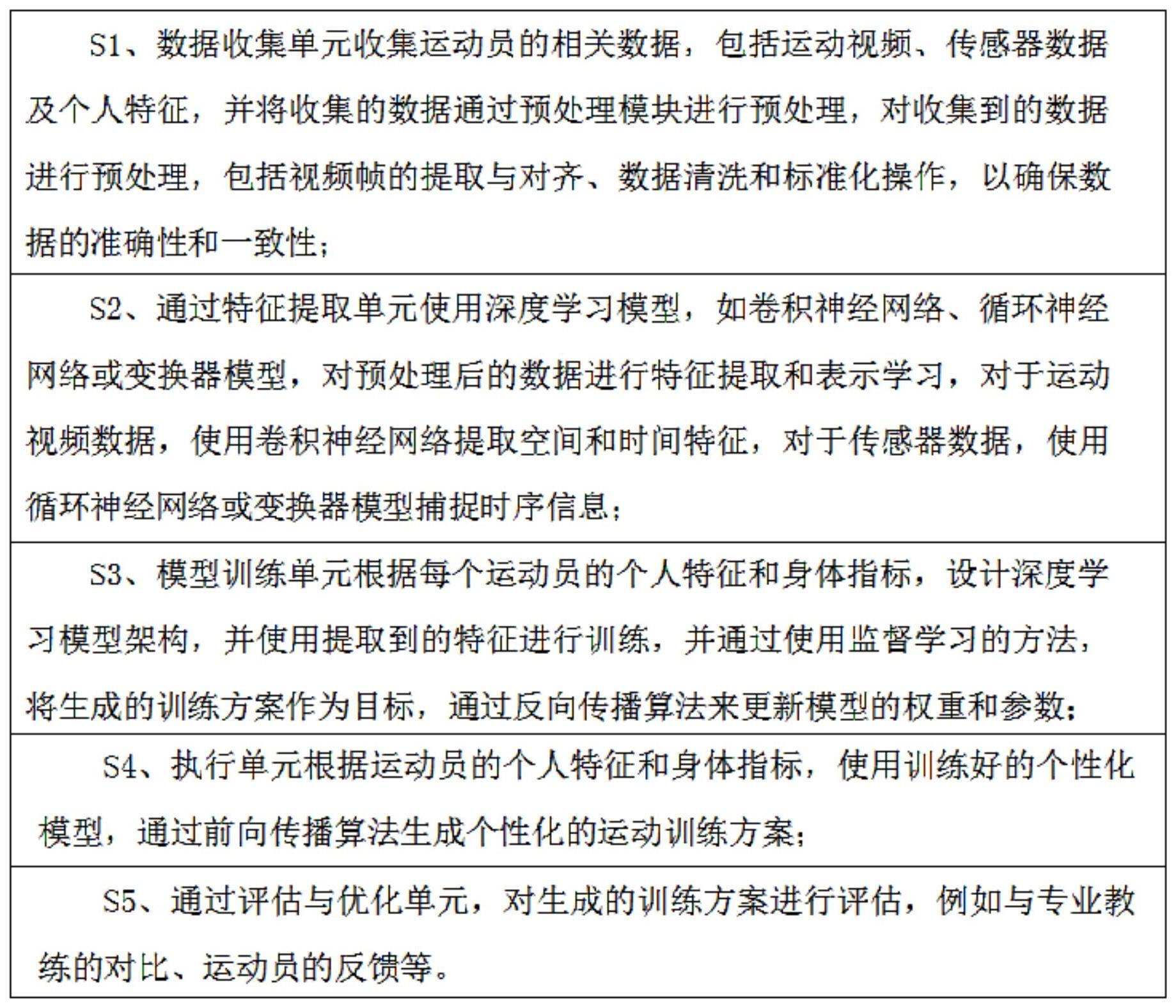 一种基于深度学习的个性化生成运动训练系统的制作方法