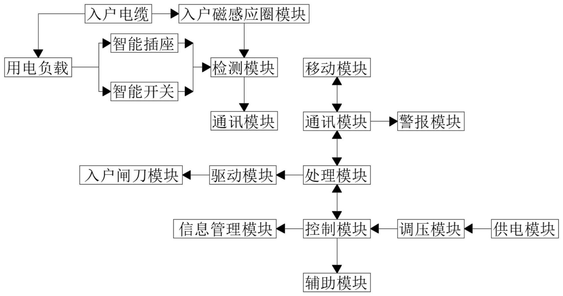 一种家居用电监控系统的制作方法