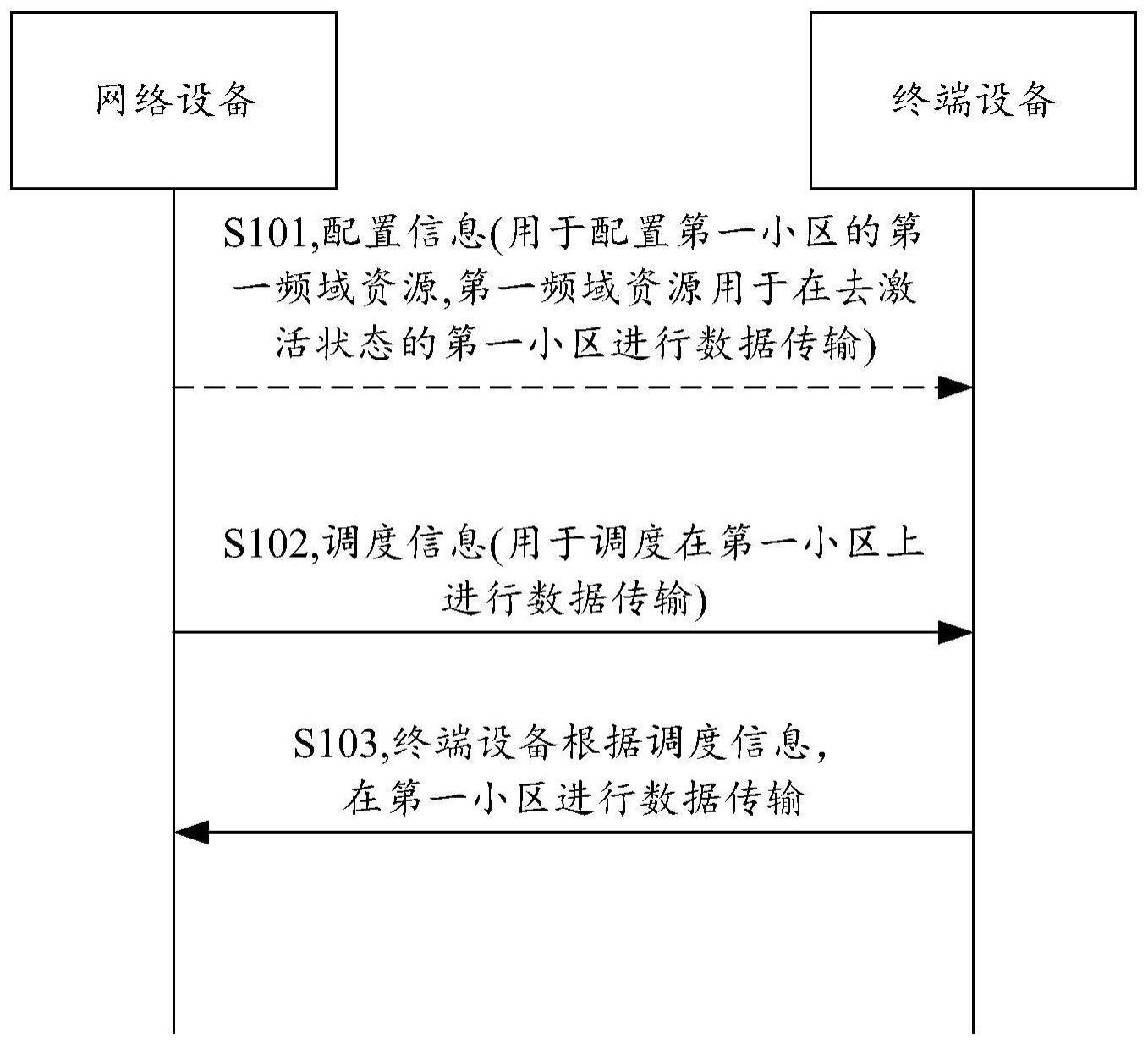 数据传输方法及装置与流程