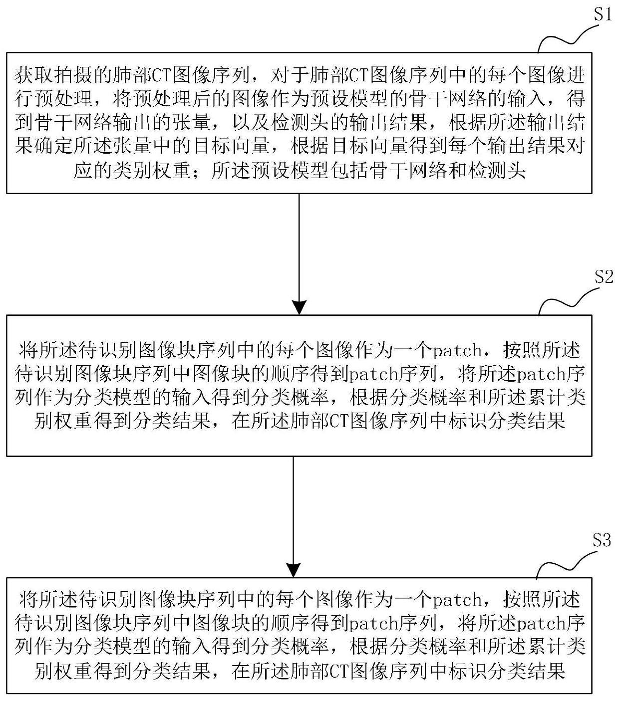 一种基于人工智能的肺结节识别方法及系统