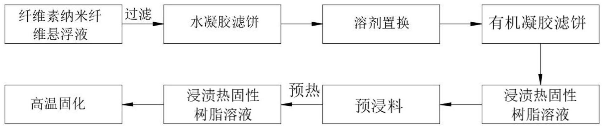 一种高清晰的纳米纤维素