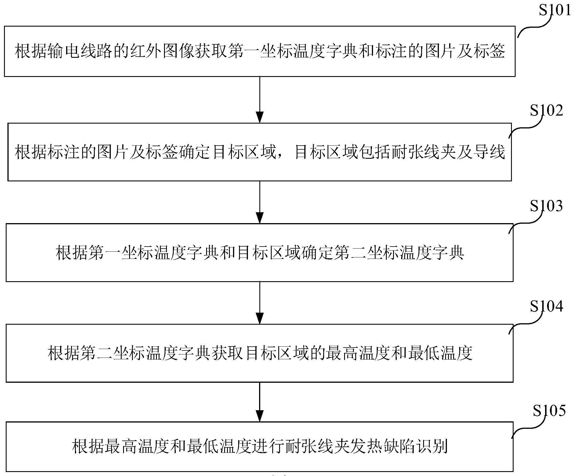 耐张线夹远程发热缺陷识别方法与流程