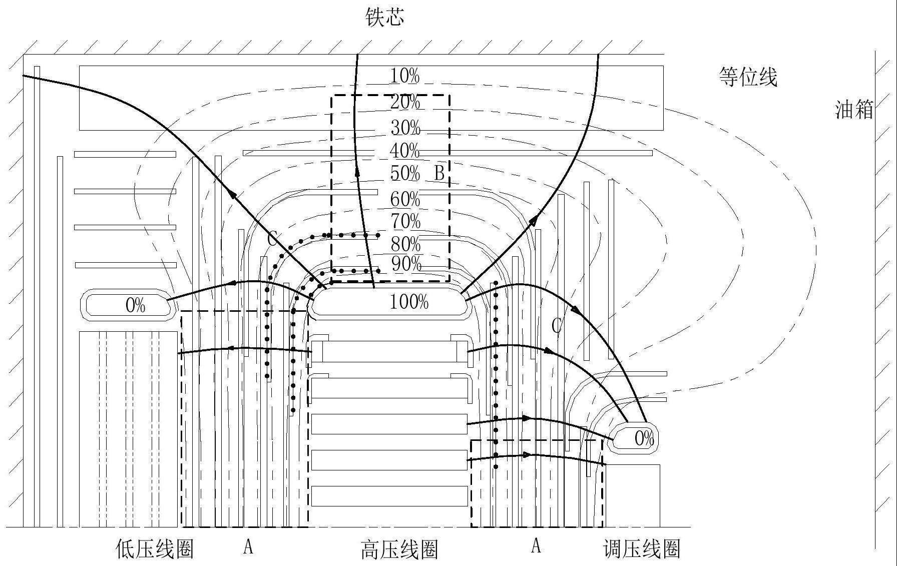 一种液浸式电力设备主绝缘距离的评估方法与流程