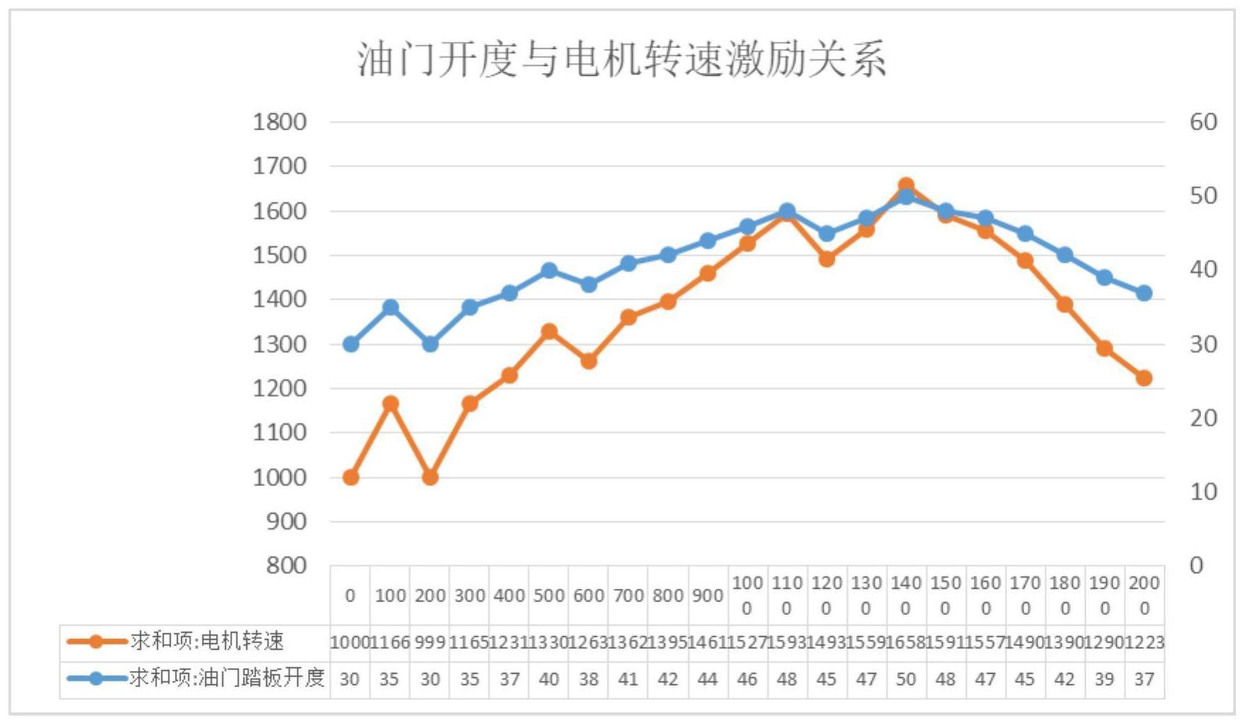 车辆抖动识别及优化控制方法与流程