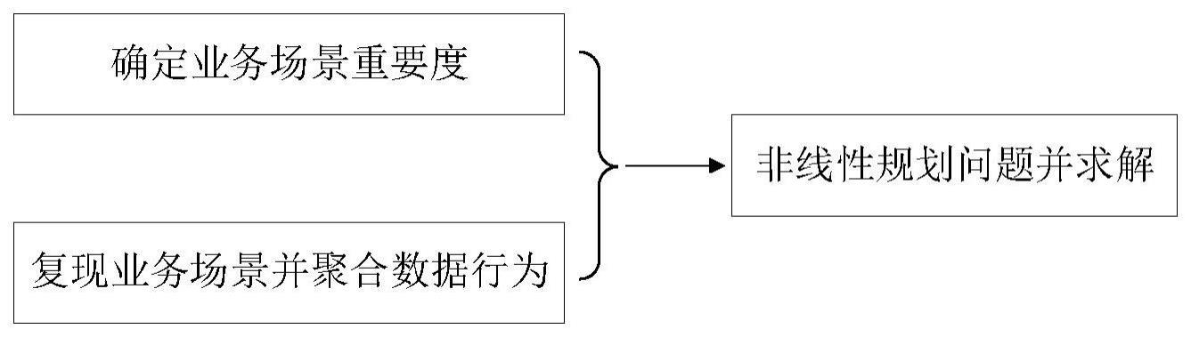 一种基于数据访问行为的数据质量评估方法与流程