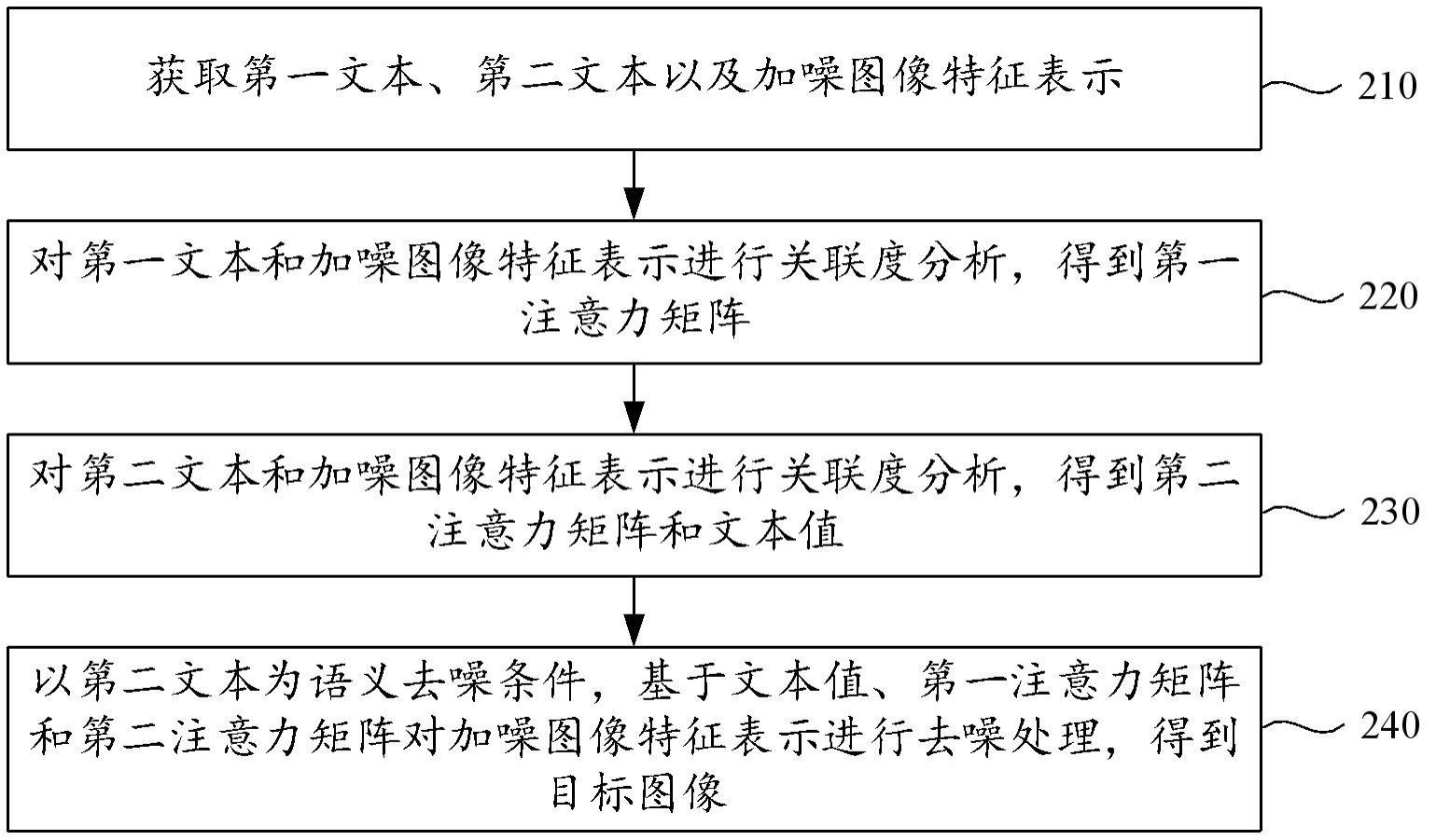 图像生成方法与流程