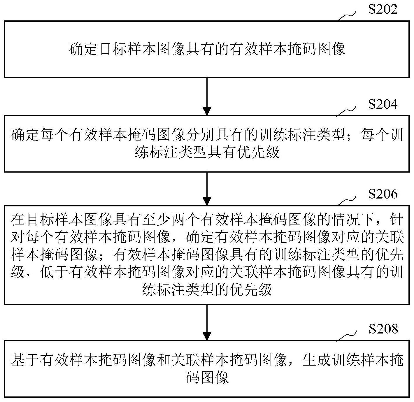 图像标注方法与流程