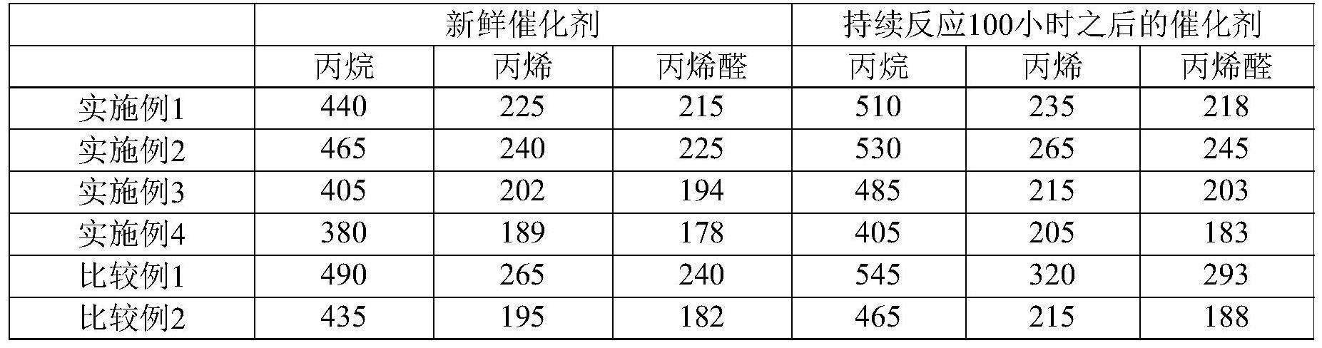 一种负载型复合金属催化剂及其制备方法和应用与流程