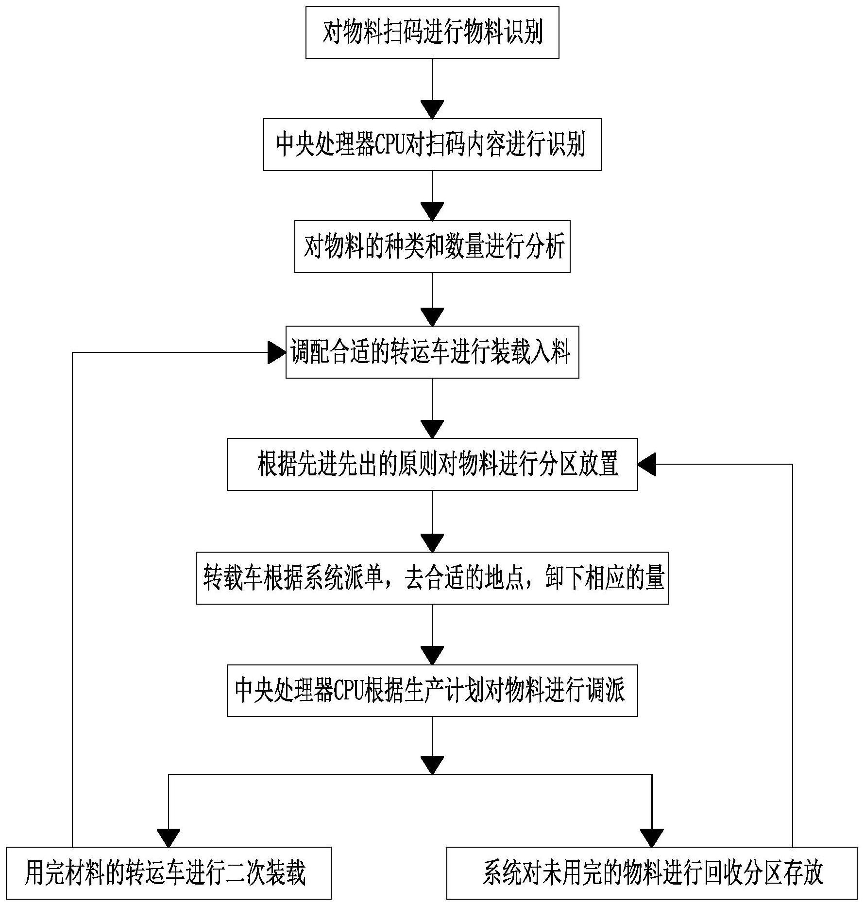 一种市政建筑工程施工管理系统的制作方法