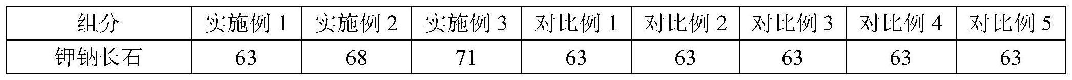 一种散发远红外线和诱生负氧离子的岩板及其制备方法与流程