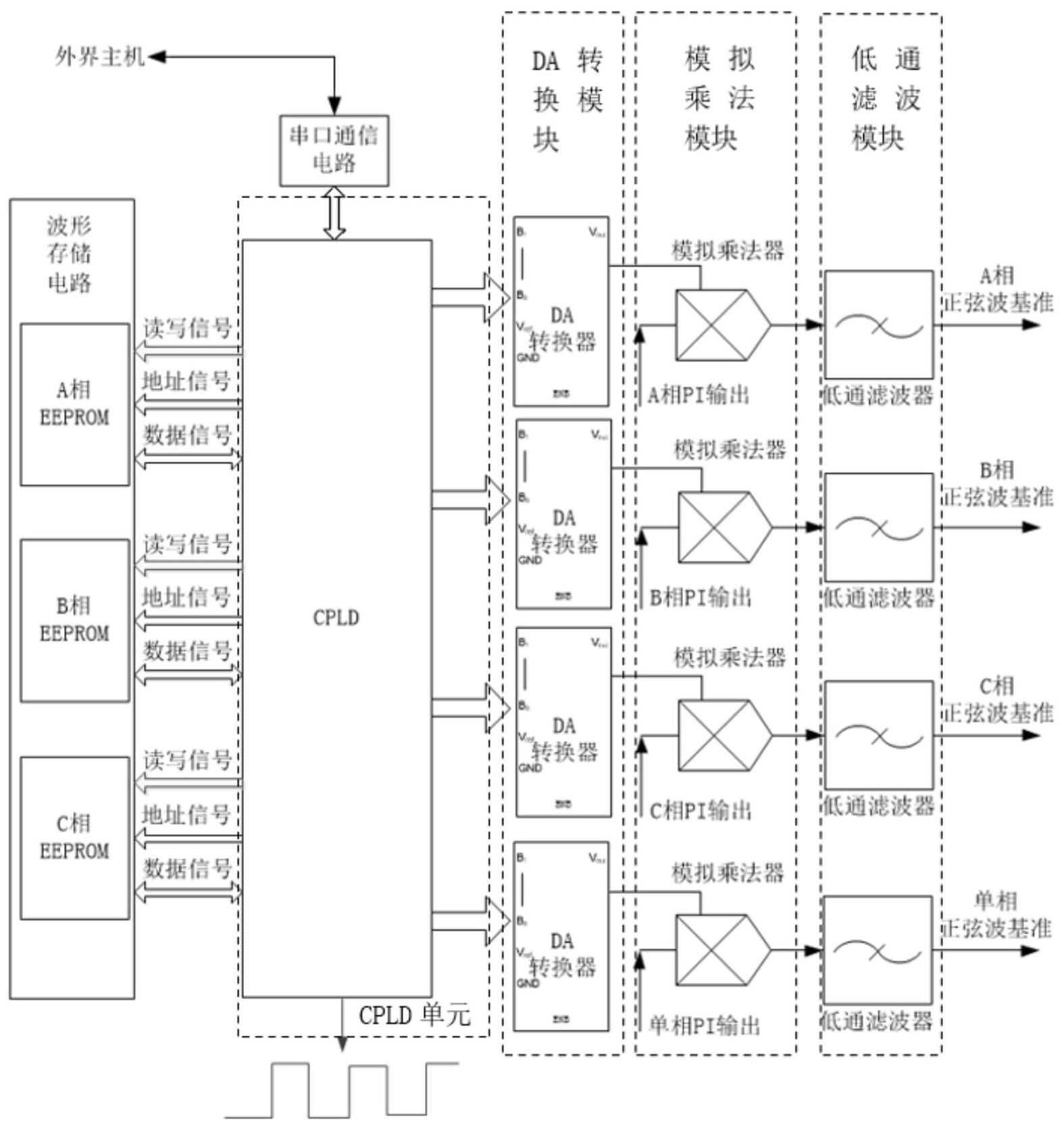 基于的制作方法