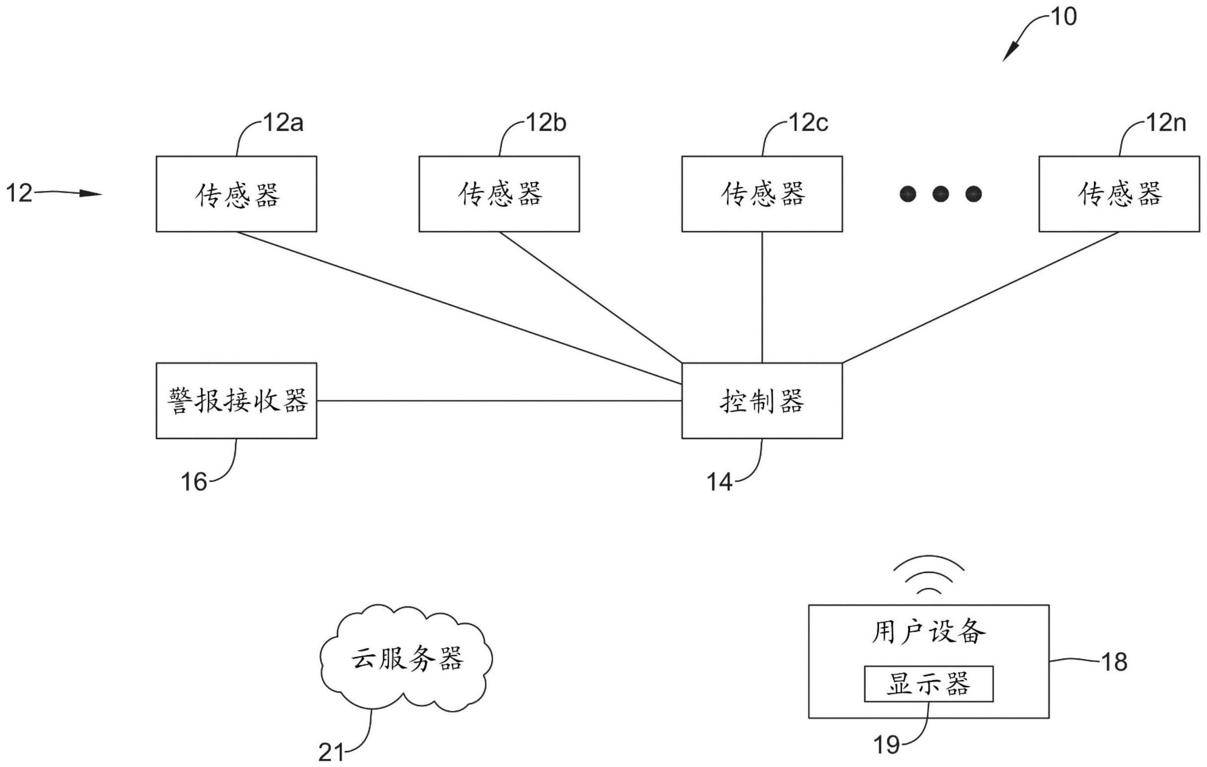 提高具有多个传感器的系统的系统测试的效率的方法和系统与流程