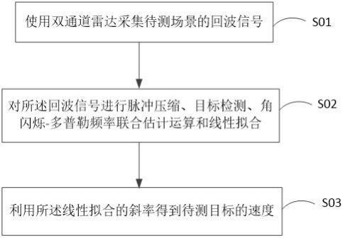 交通监管雷达测速方法