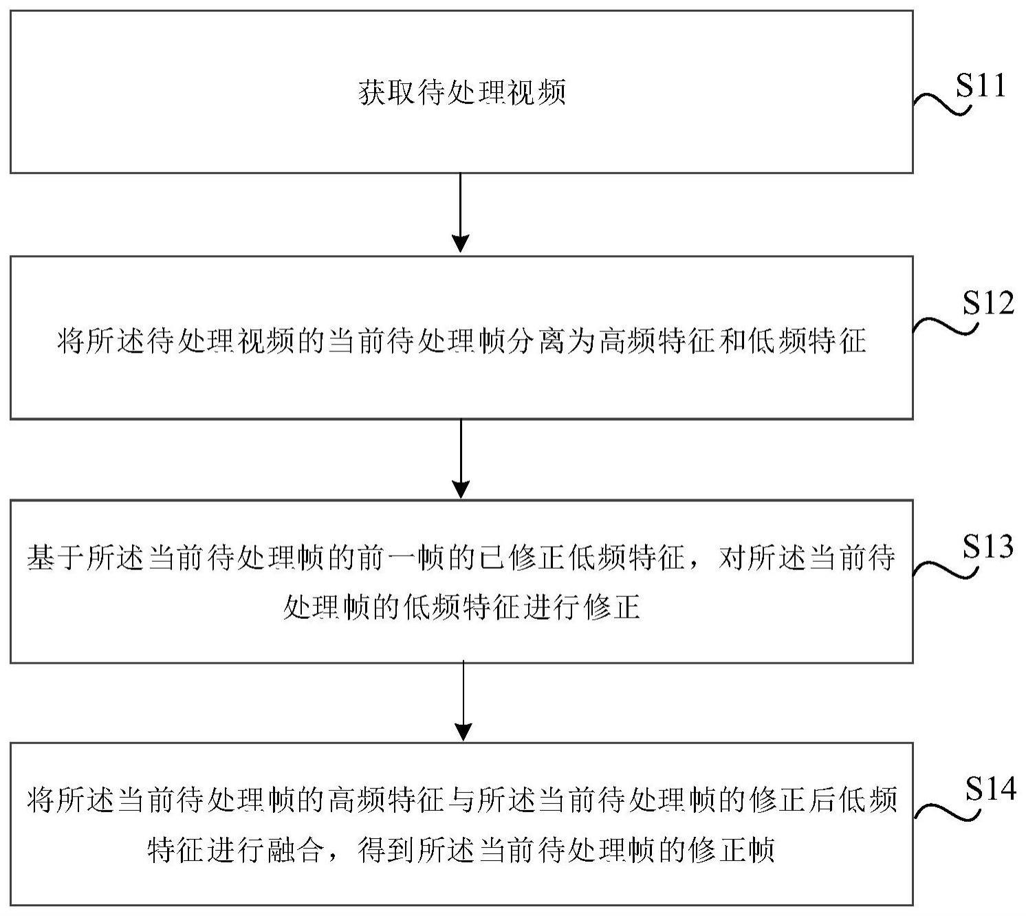 视频处理方法与流程