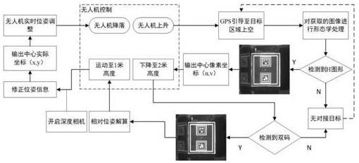 一种基于视觉深度信息的分体式飞行汽车定位对接方法