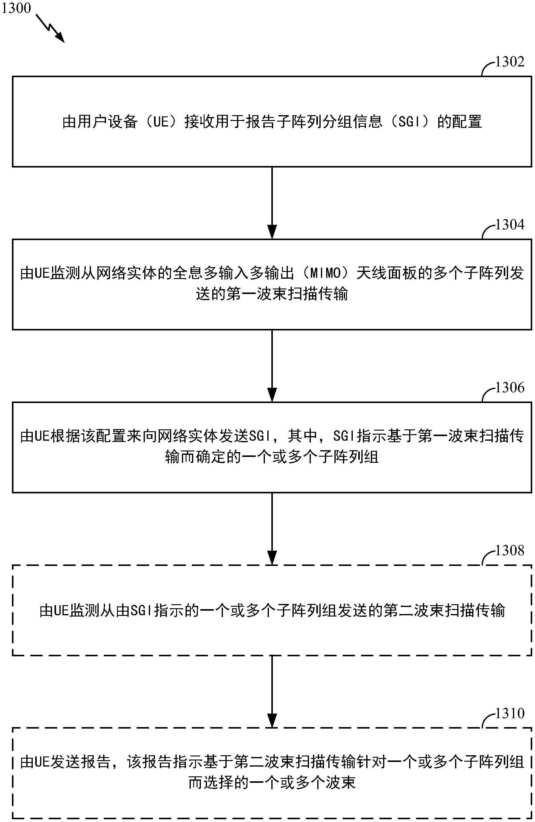 全息的制作方法