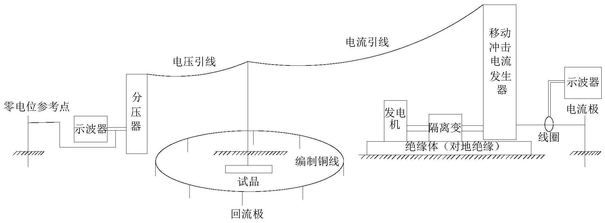 一种雷电冲击击穿特性试验系统及方法与流程