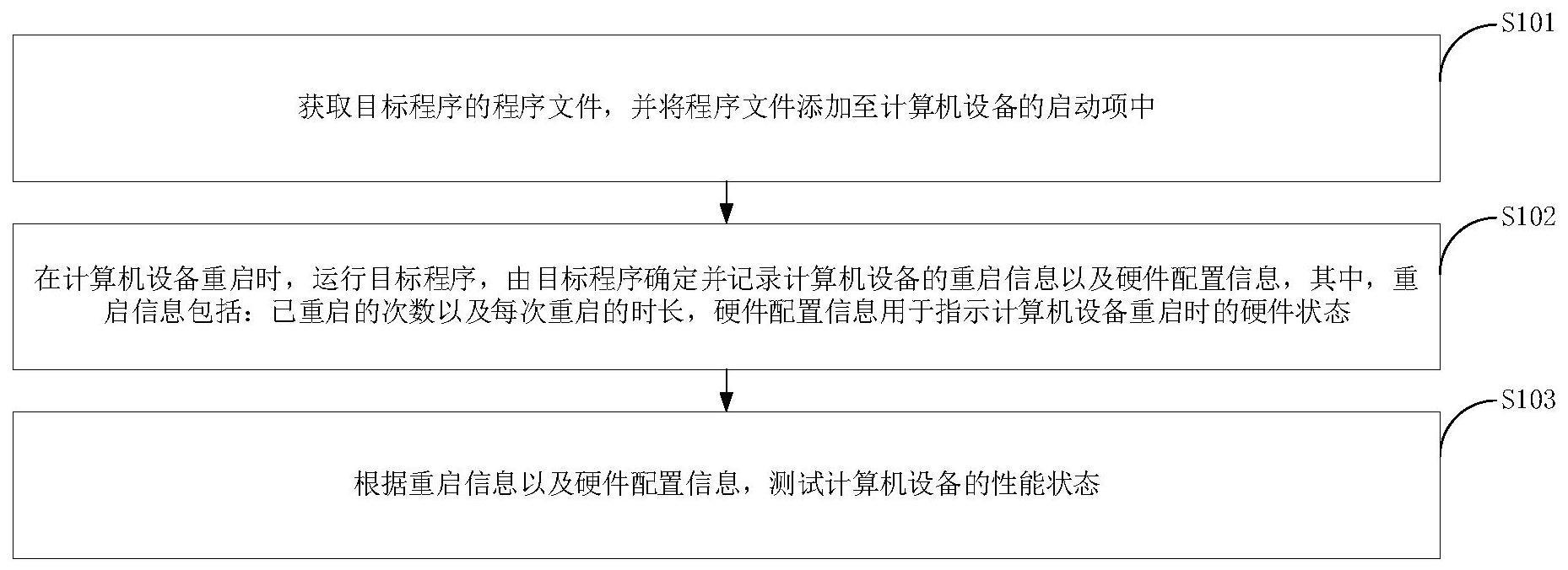 系统重启测试方法与流程