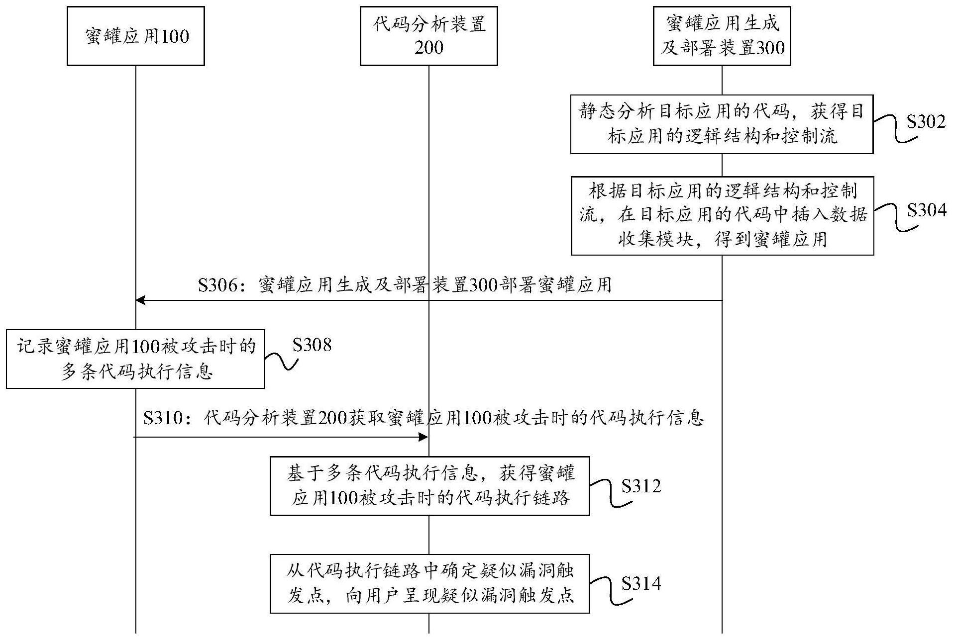 一种代码分析方法及相关设备与流程