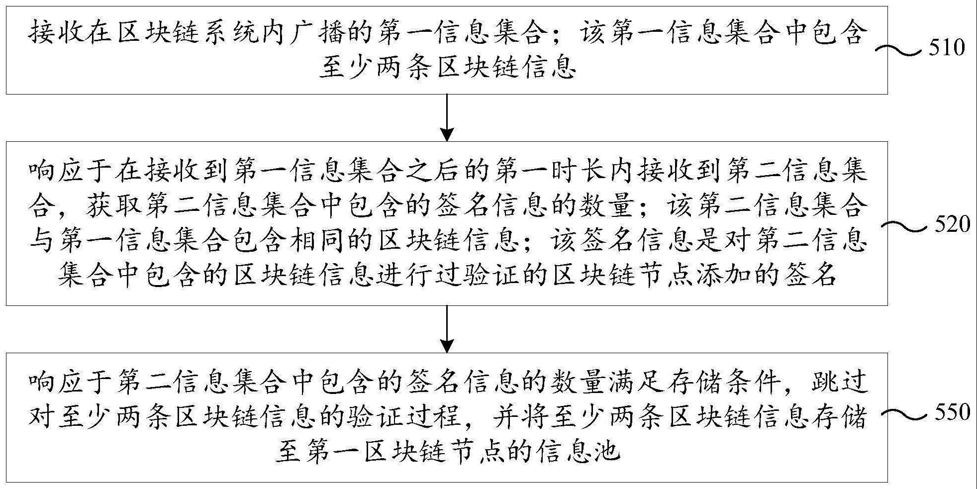 信息处理方法与流程