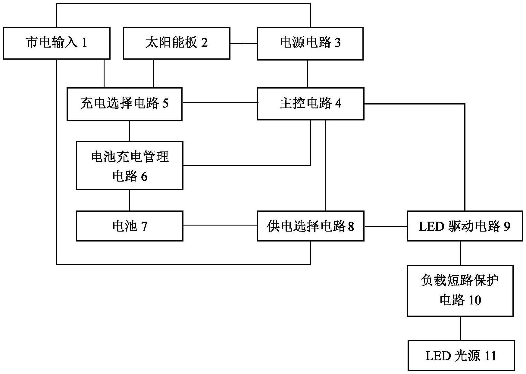 一种太阳能路灯的控制电路的制作方法