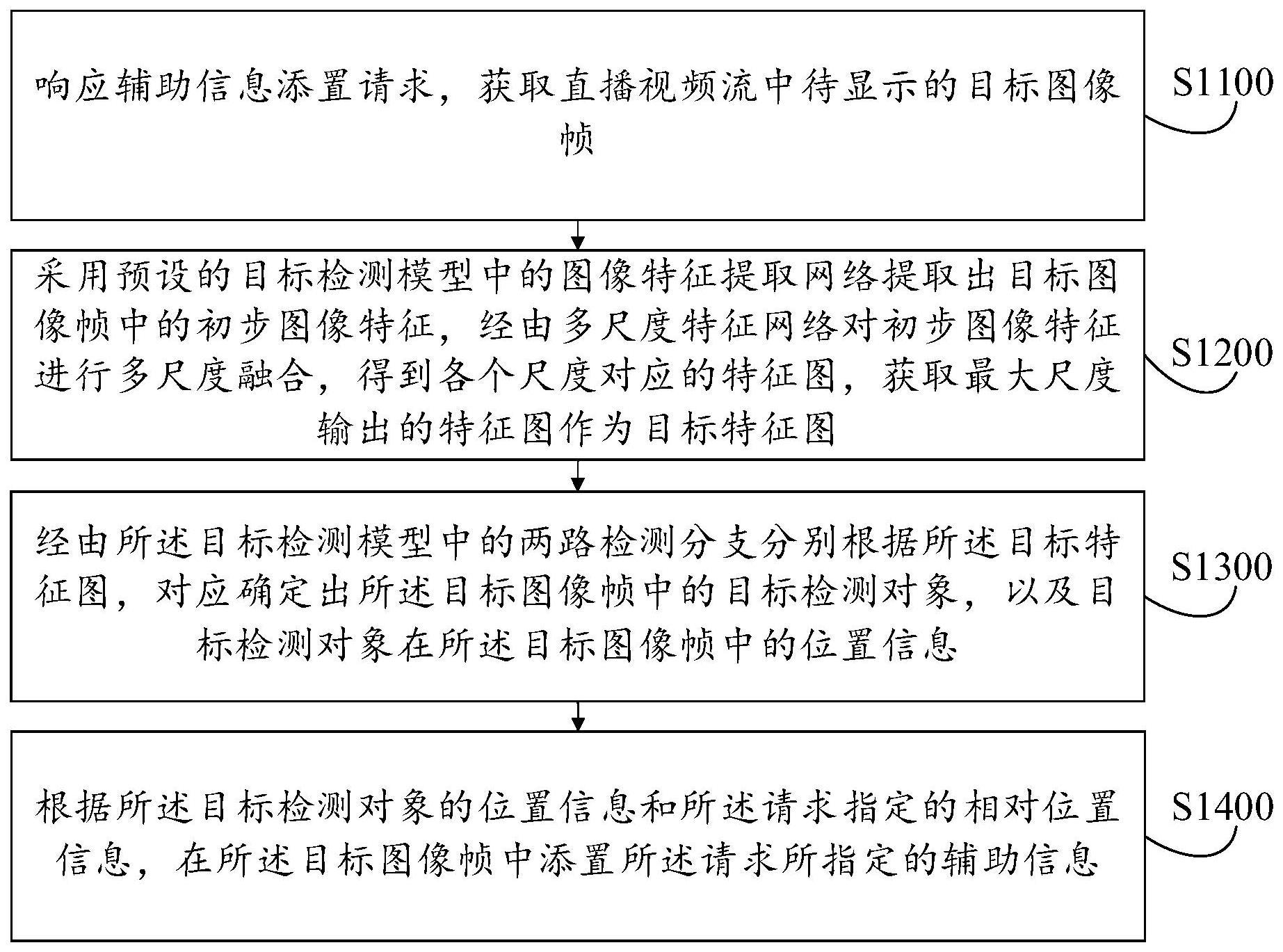 目标检测方法及其装置与流程