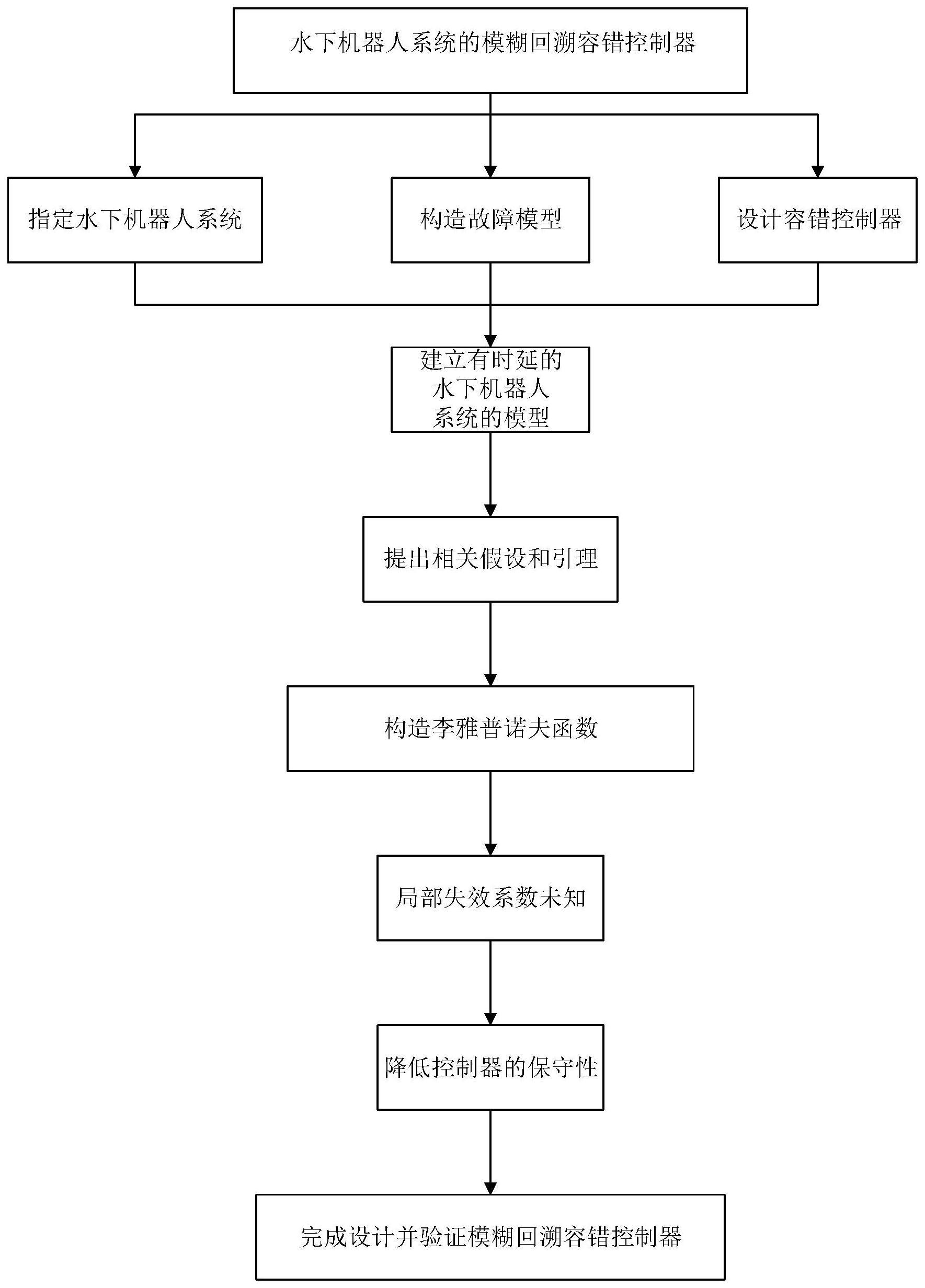 管制图的制作方法图片