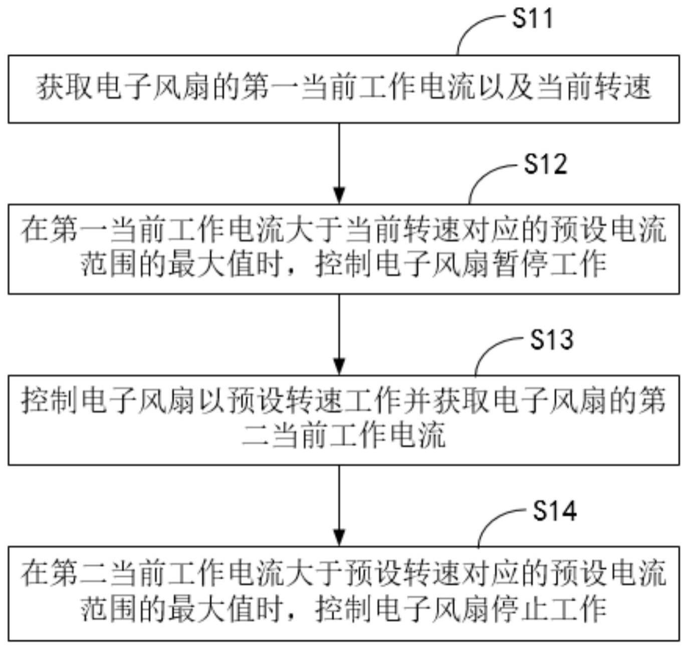 电子风扇的控制方法及计算机存储介质与流程