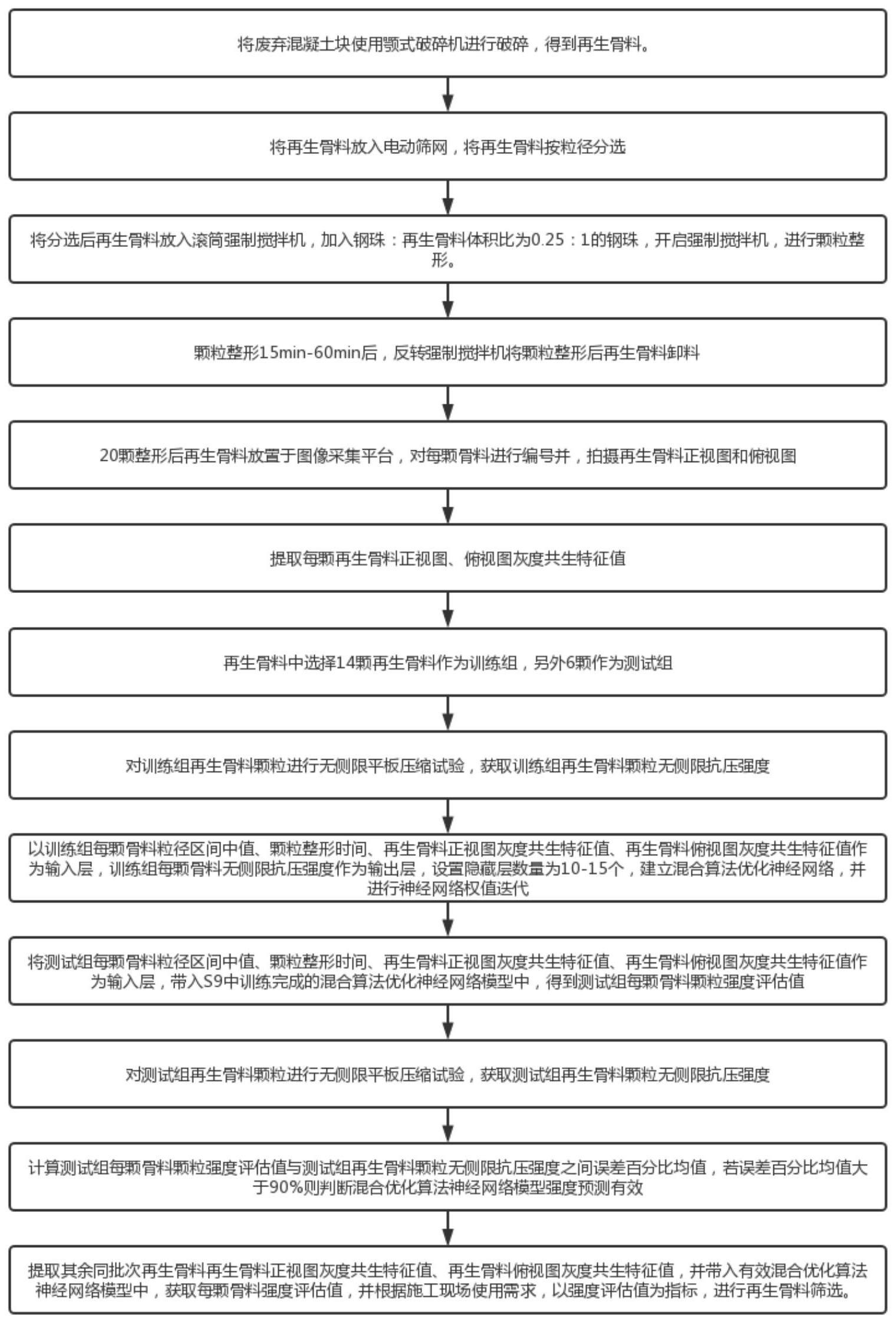 一种基于图像识别与人工神经网络的打磨后再生骨料颗粒强度评价方法与流程