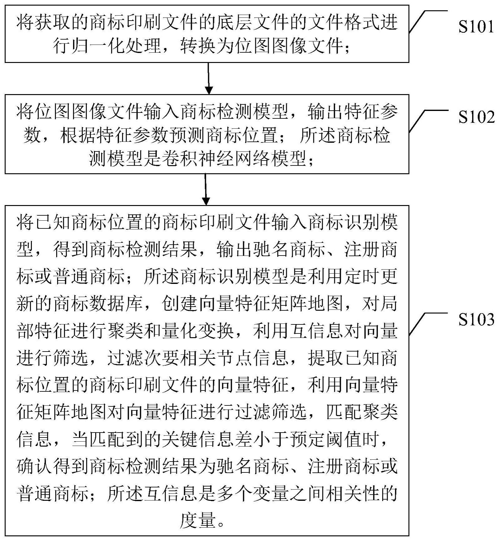 商标识别方法与流程