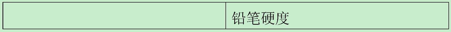 一种应用于磁力泵的耐化学腐蚀的涂料及其制备方法与流程