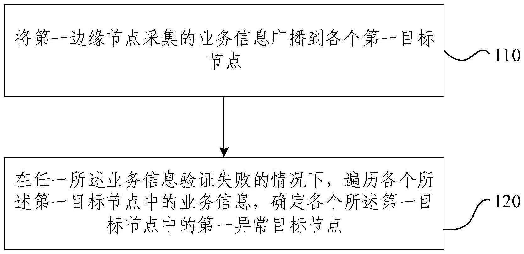 基于区块链的节点监测方法与流程