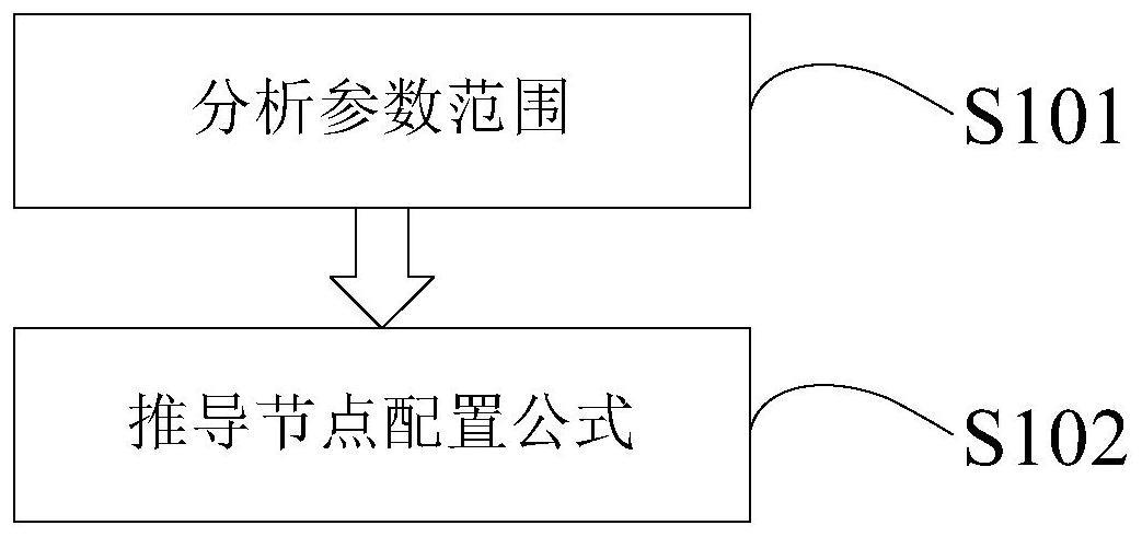 一种混合传感器网络节点配置方法