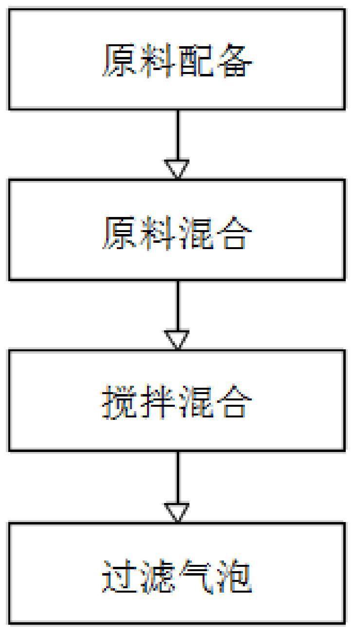 一种高压驱盐成膜剂及其制备方法与流程