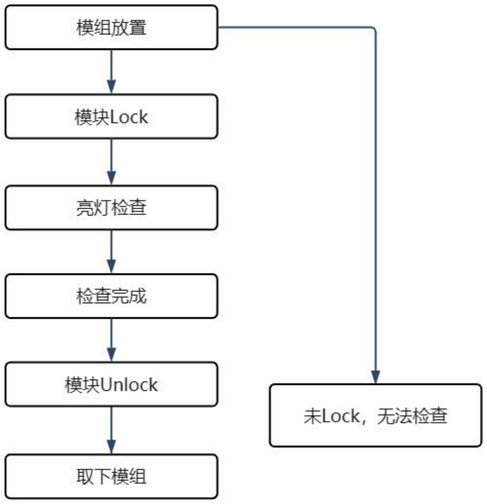 一种显示模组点亮治具的防止异常断电的方法与流程