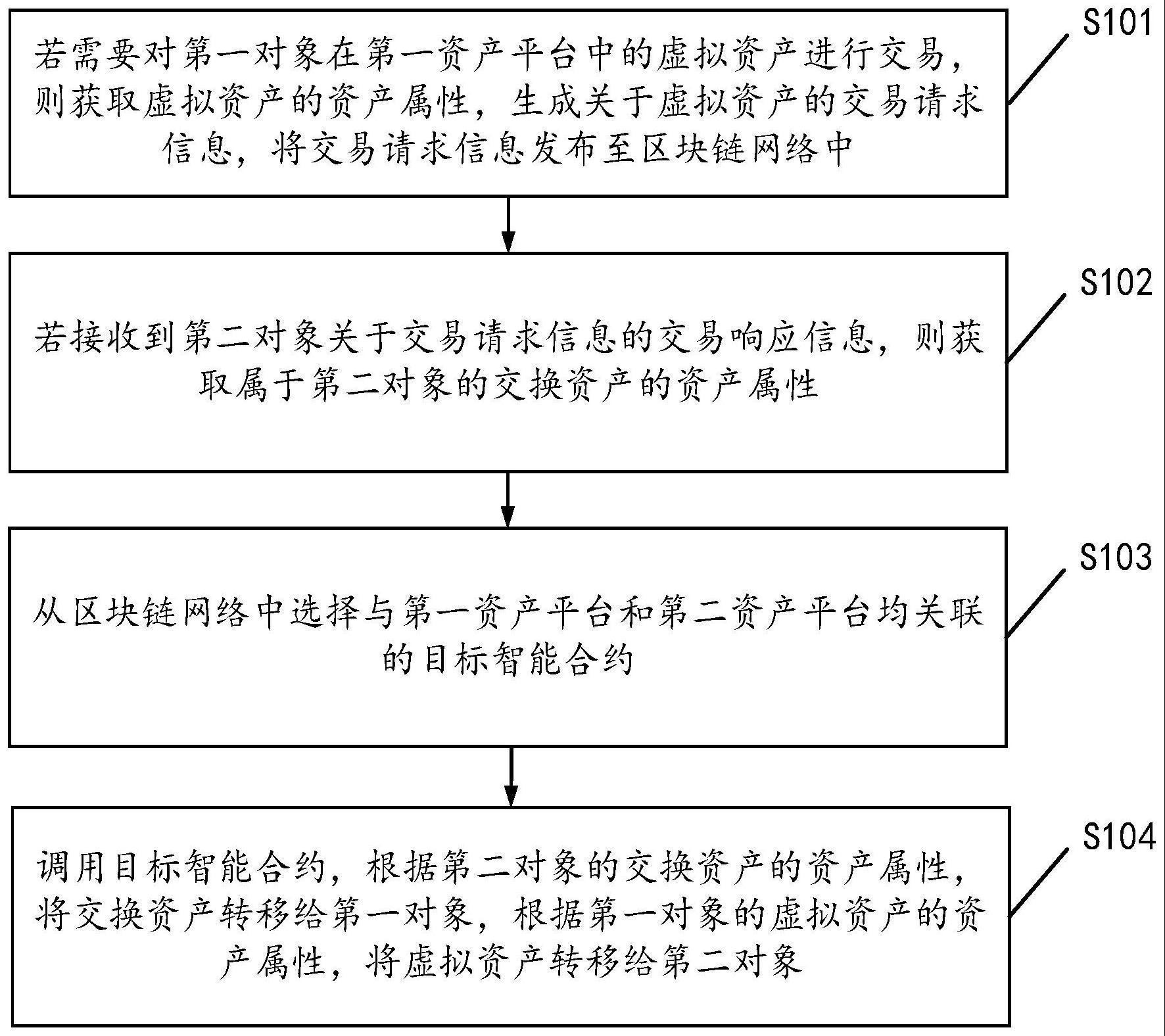 基于区块链的数据处理方法与流程