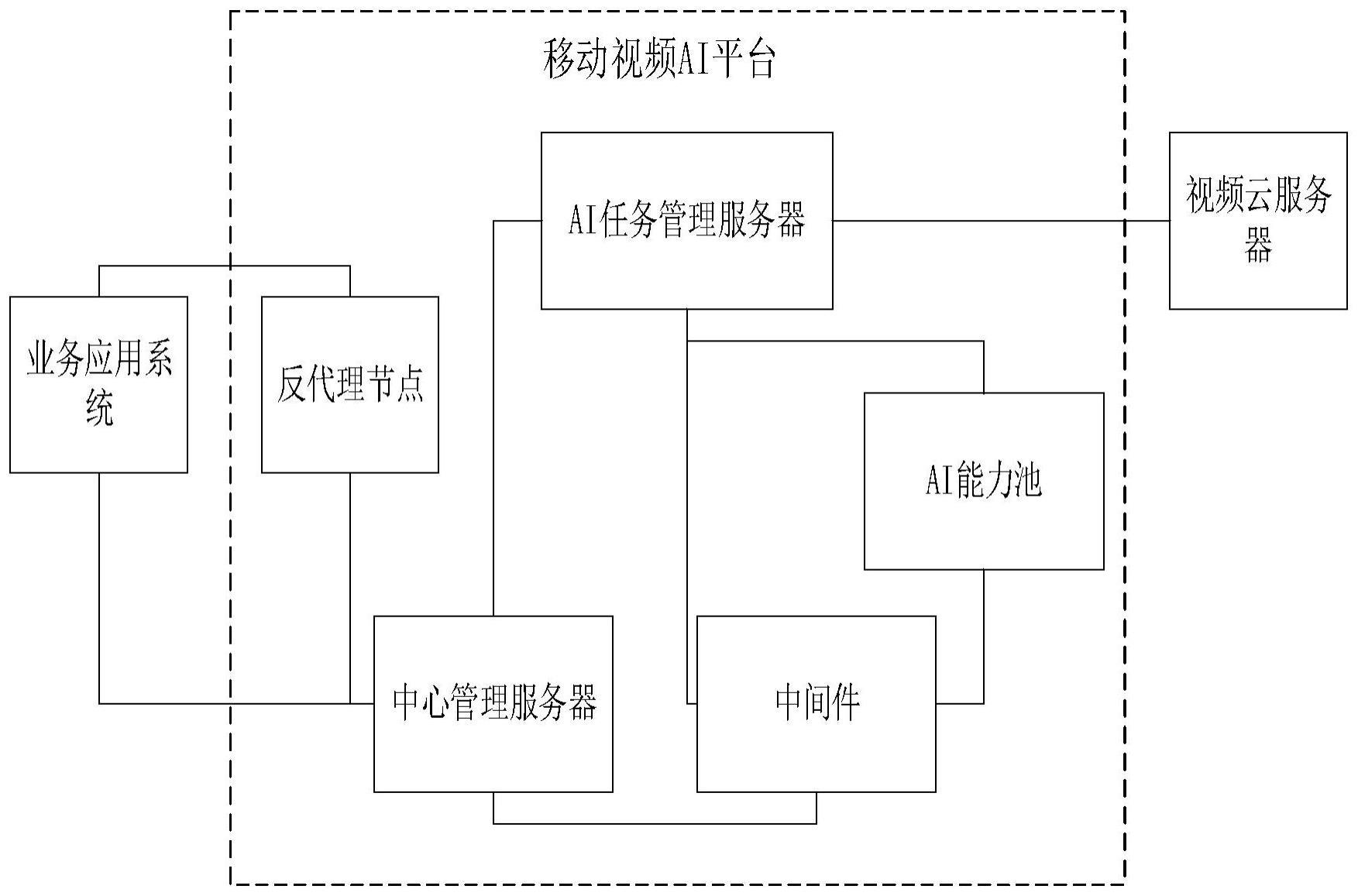 移动视频的制作方法