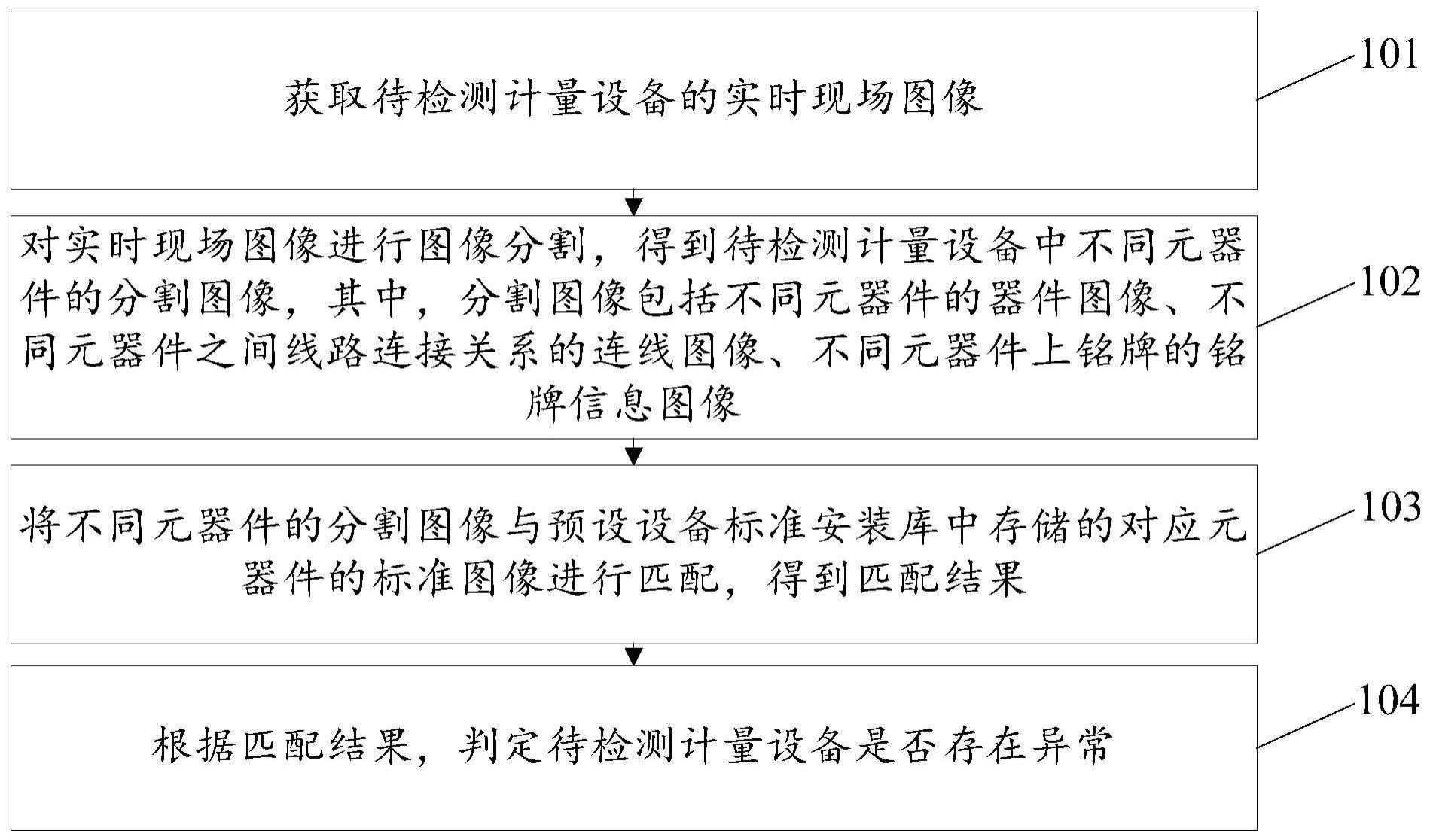 计量设备的异常检测方法与流程