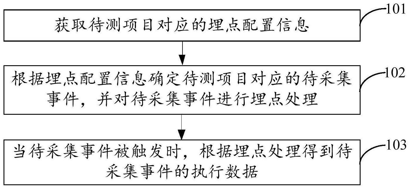 信息采集方法与流程