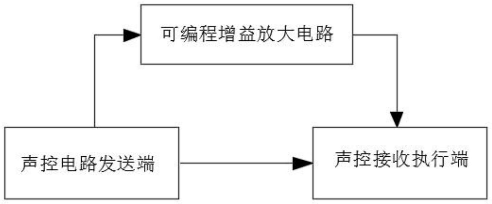 远程无线声控开关系统的制作方法