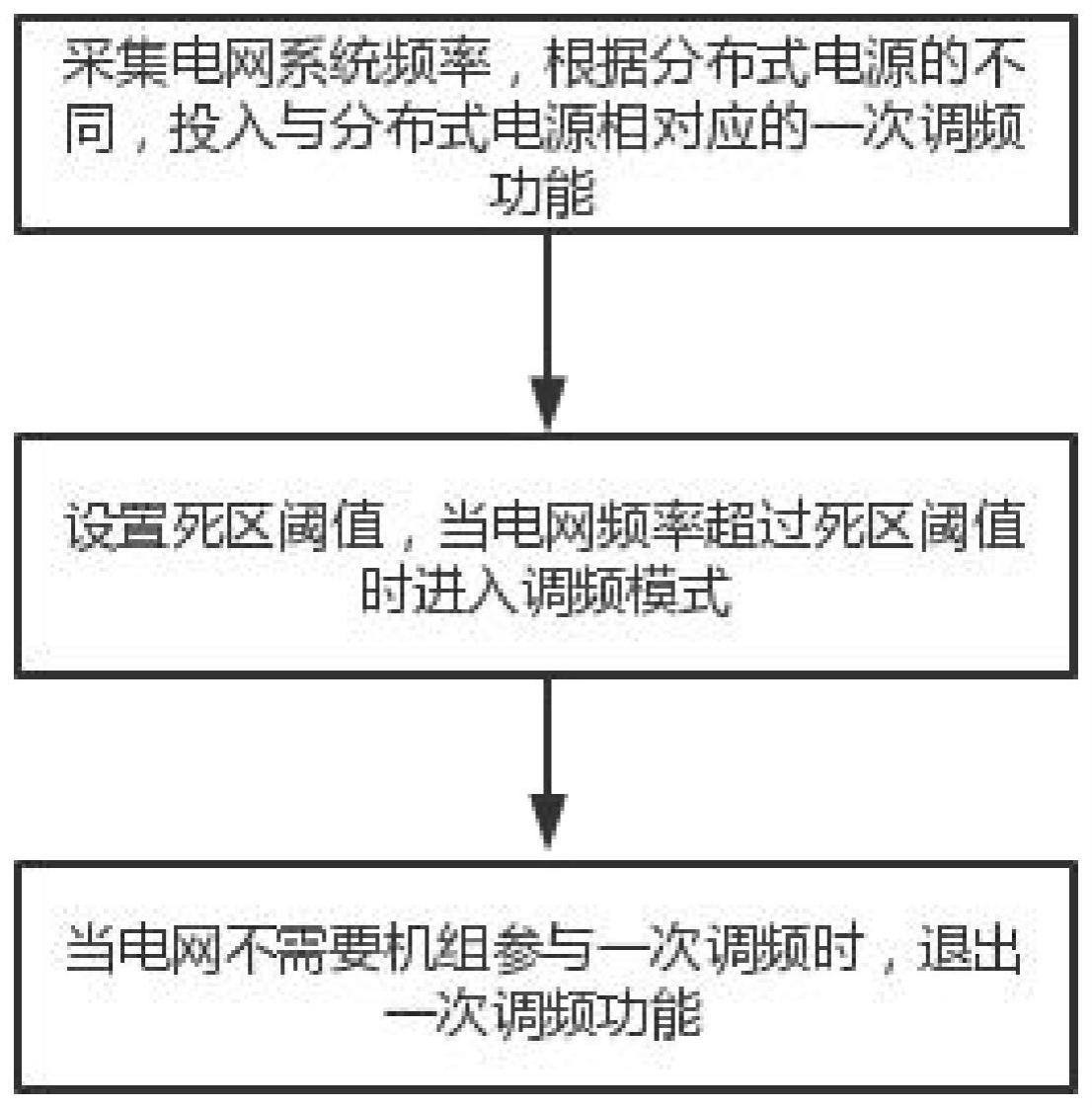 一种分布式电源一次调频方法与流程