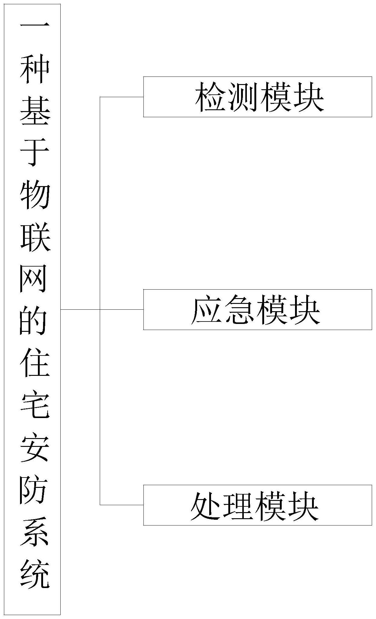 一种基于物联网的住宅安防系统的制作方法